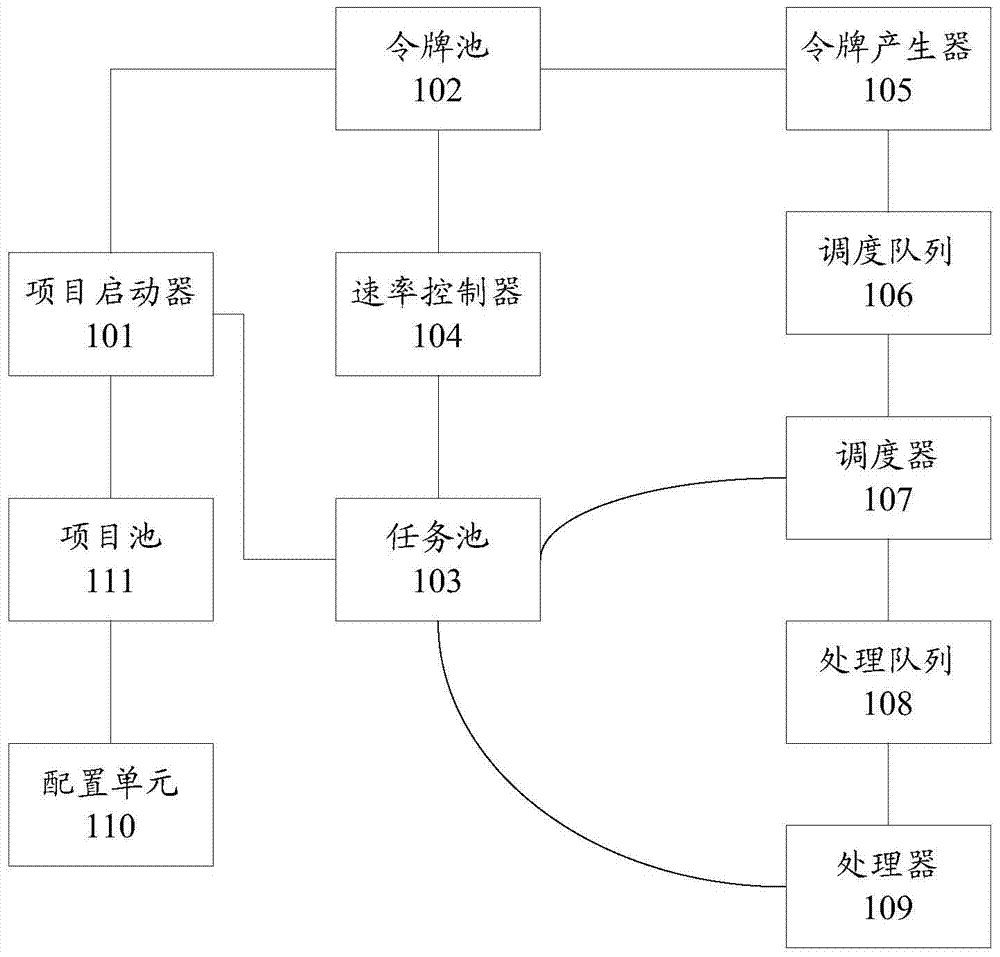 Information processing method and server