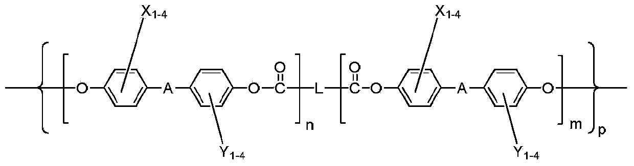 Aromatic polycarbonate and preparation method thereof