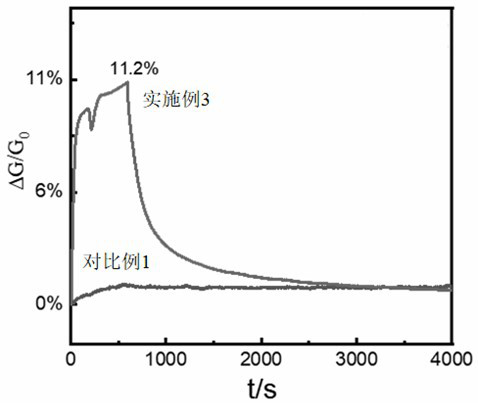 Interdigital electrode material with vertical orientation three-dimensional structure and preparation method and application thereof