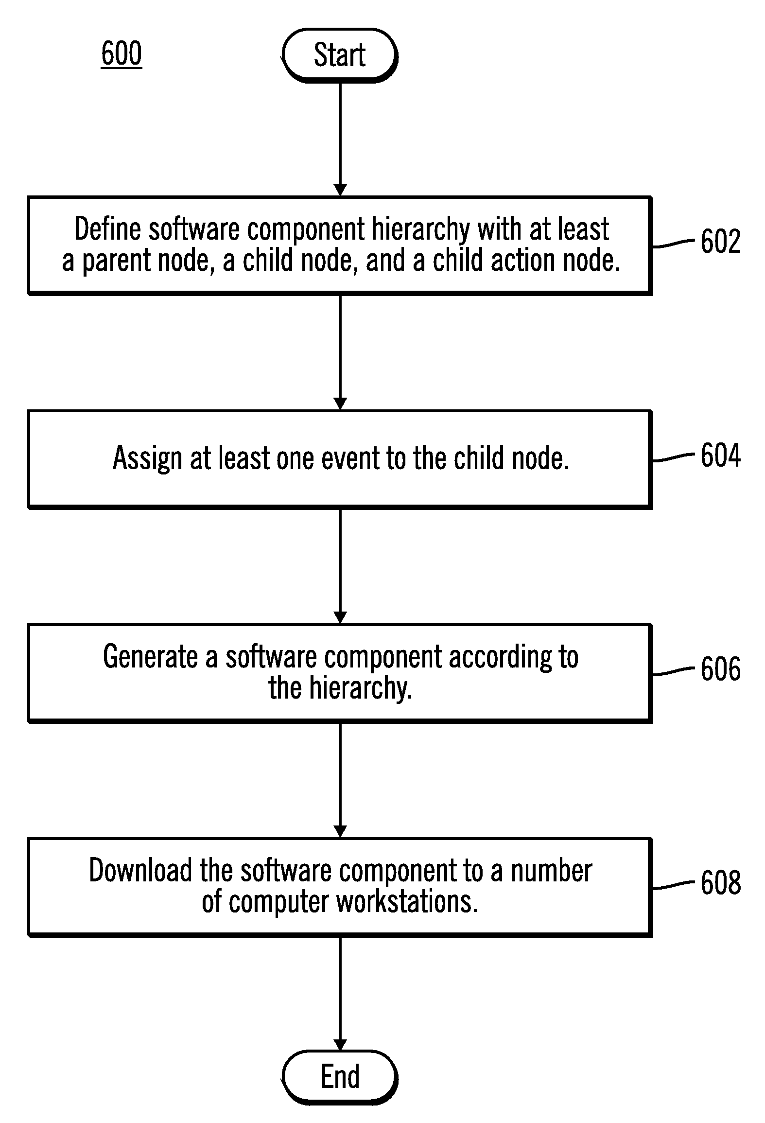 Hierarchical modular software packages and associated development tool