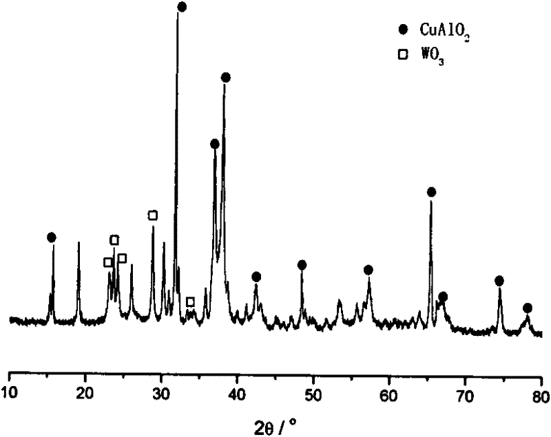 Ternary core-shell composite photocatalyst and preparation method thereof