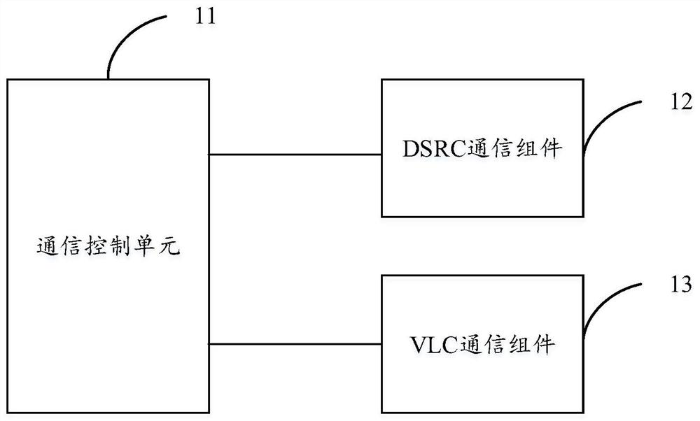 A communication method and device for an autonomous driving fleet