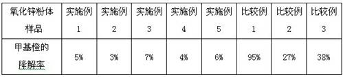 Nano zinc oxide-doped powder and preparation method thereof