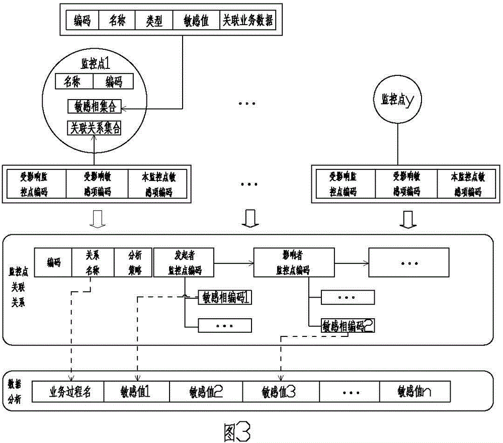 Process data dynamic analysis device based on monitoring point and use method of process data dynamic analysis device