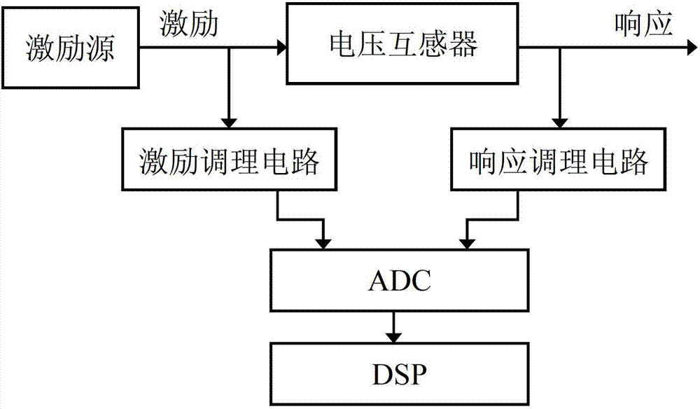 Estimation method for dynamic frequency response function of voltage transformer and realizing device thereof