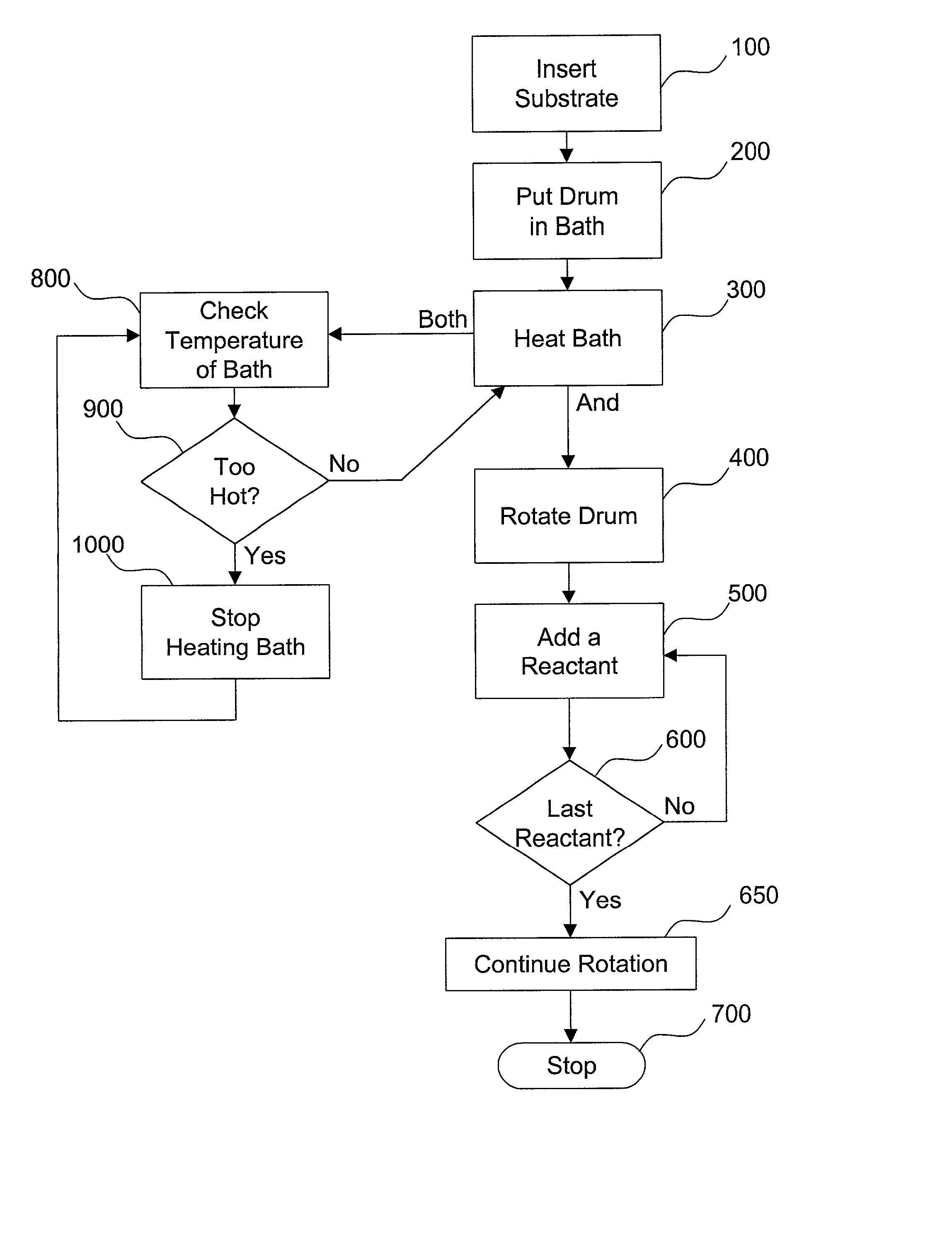 Apparatus and method for rotating drum chemical bath deposition