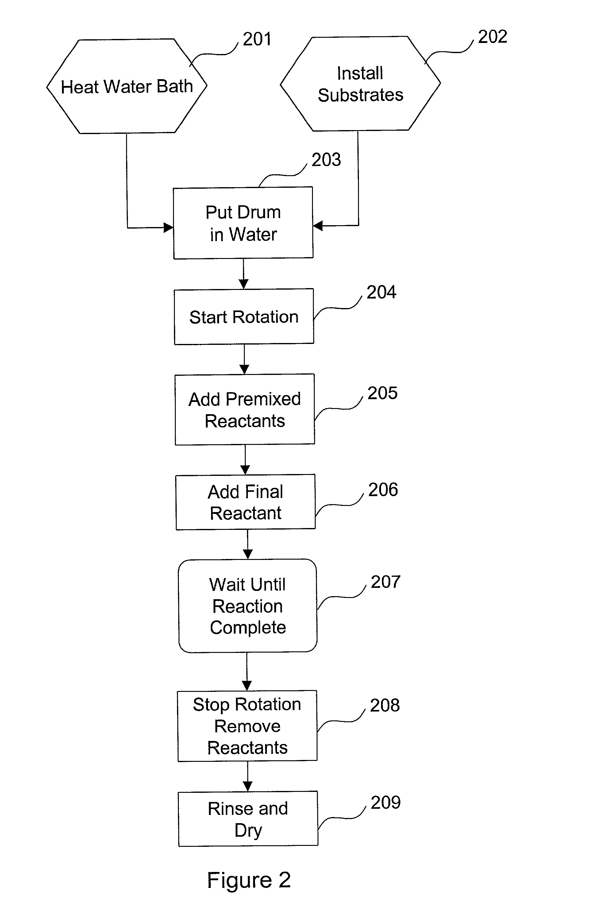 Apparatus and method for rotating drum chemical bath deposition