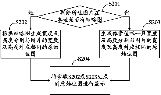 Image loading method and system