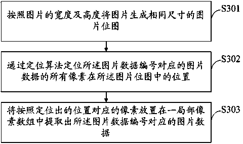 Image loading method and system