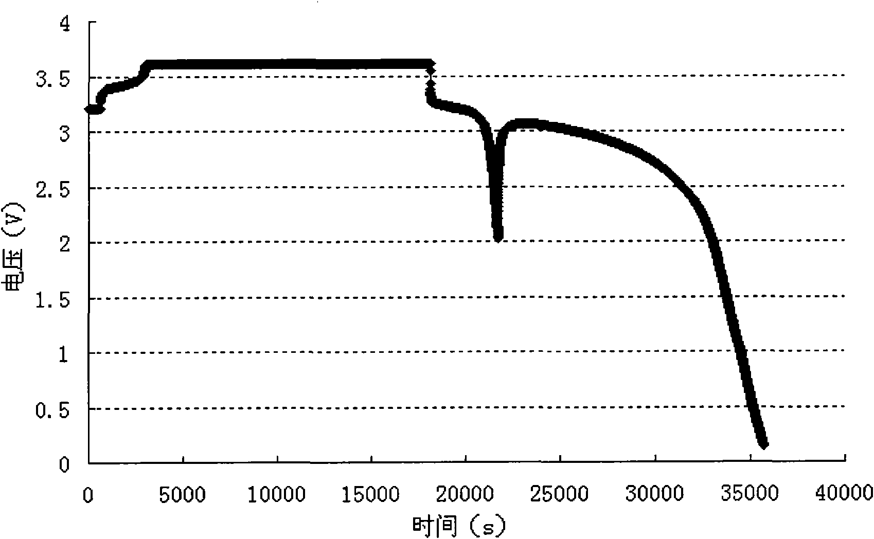 A lithium ion secondary battery