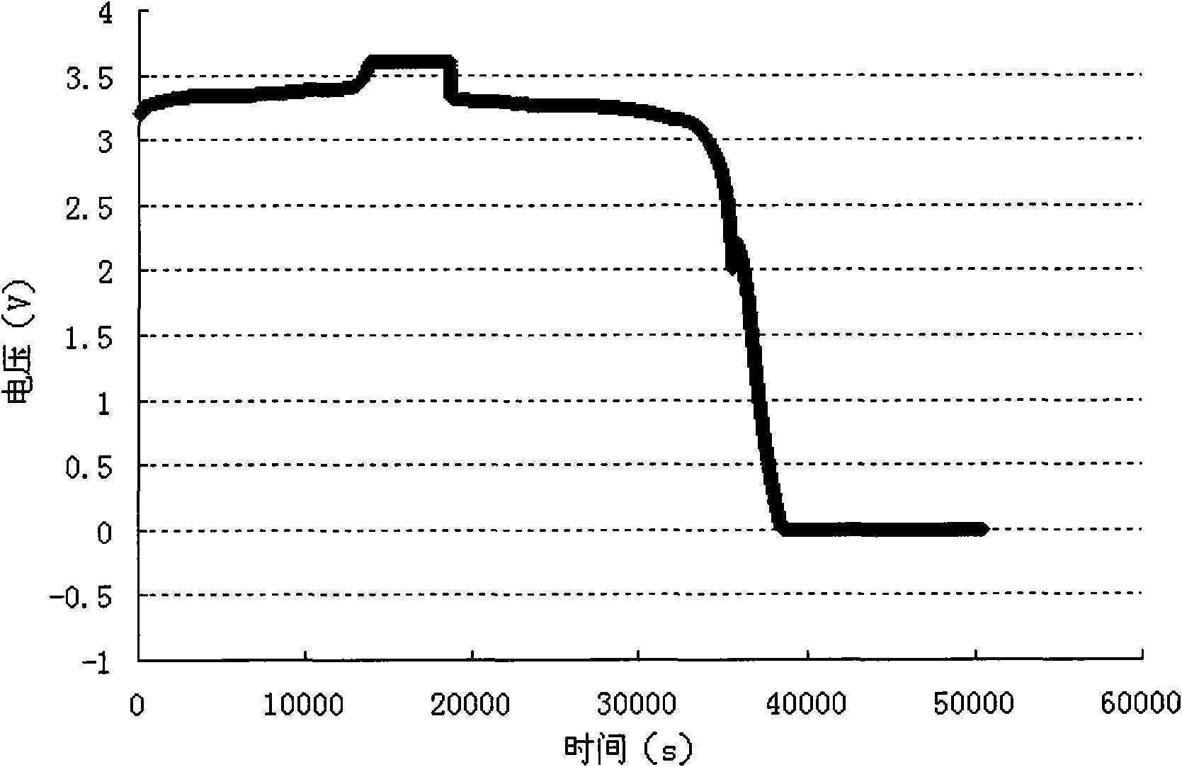 A lithium ion secondary battery