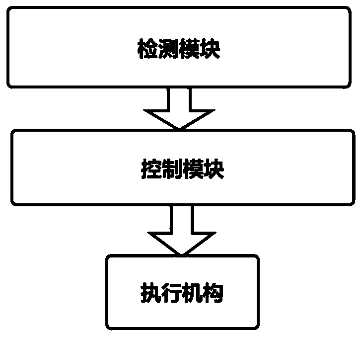 Automatic control system for instability emergency risk avoidance of boom pump truck