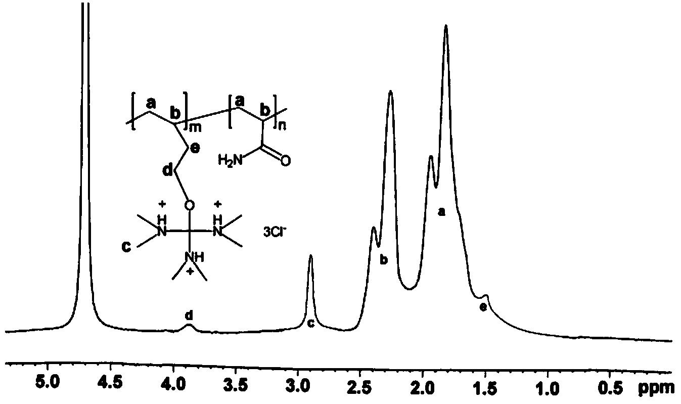 Application of cationic polymer as flocculating agent