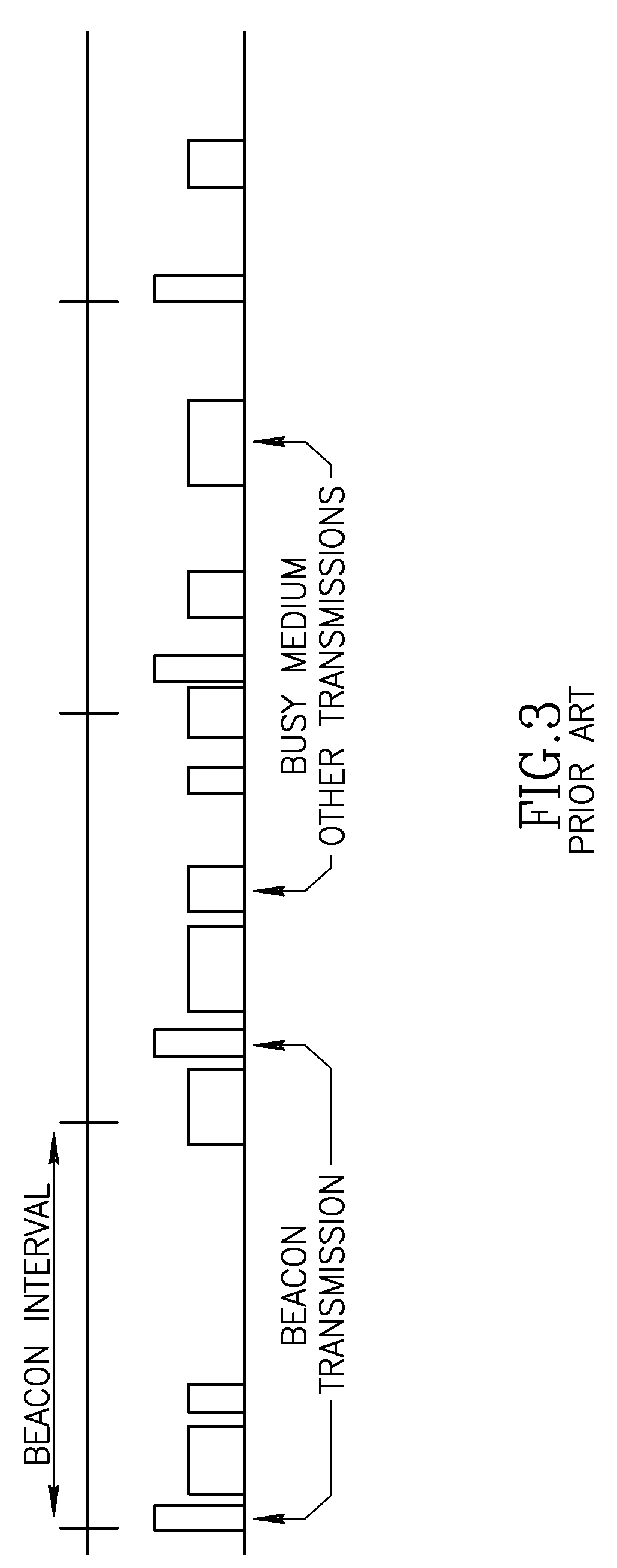 Apparatus for and method of synchronization and beaconing in a WLAN mesh network