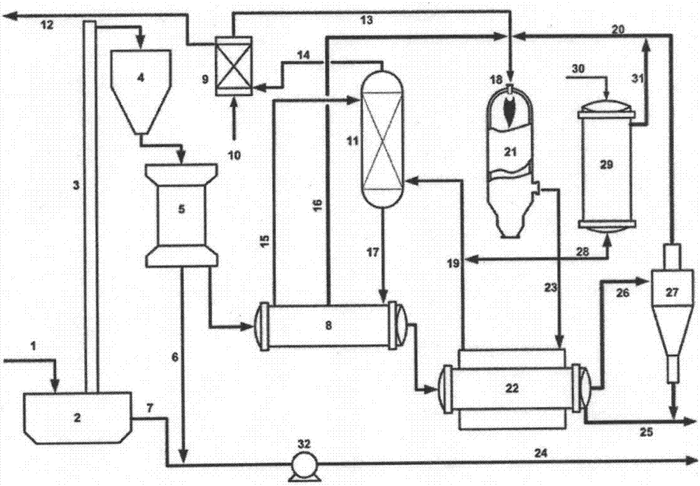 Carbon-containing solid waste treatment system and method