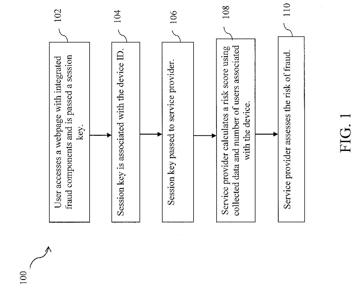 Using unique session data to correlate device fingerprinting information and assess risk