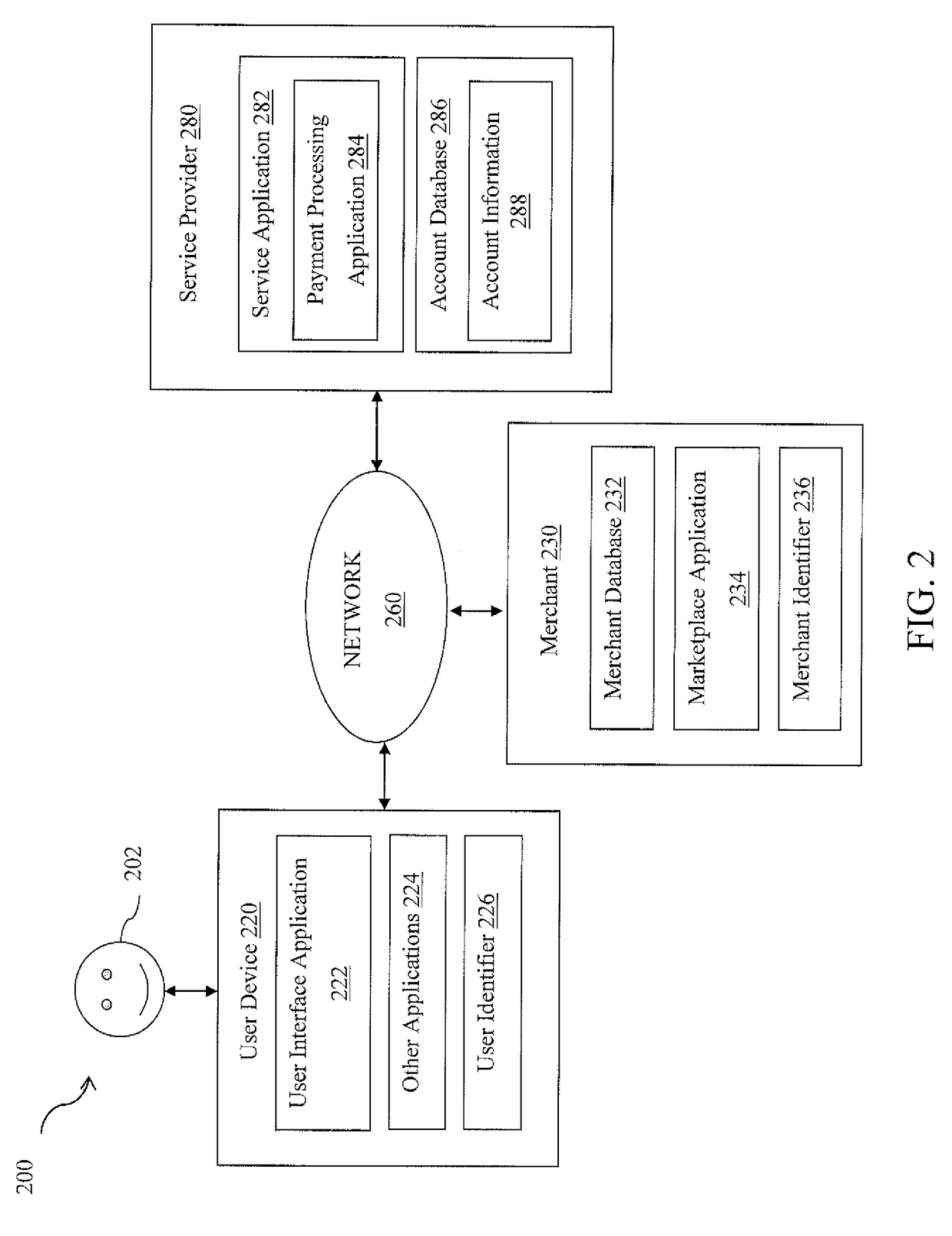 Using unique session data to correlate device fingerprinting information and assess risk