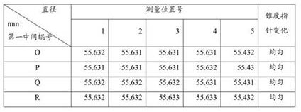 Backlight plate ultra-flat and ultra-thin precision strip steel roller system precision control method