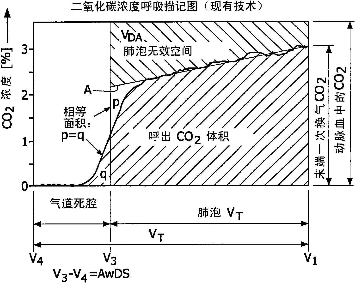 Method and device for evaluation of spirographic and gas exchange data