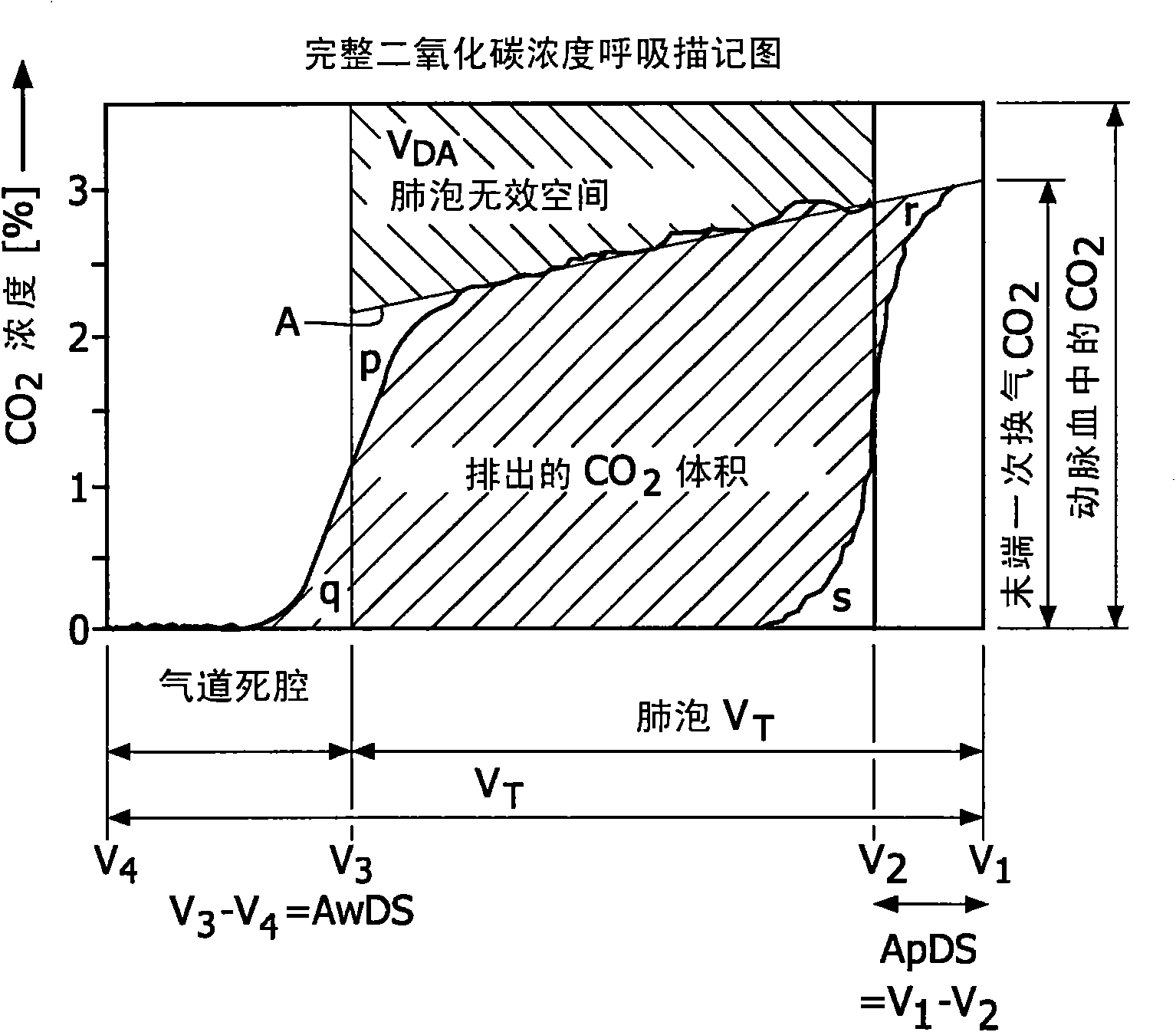 Method and device for evaluation of spirographic and gas exchange data