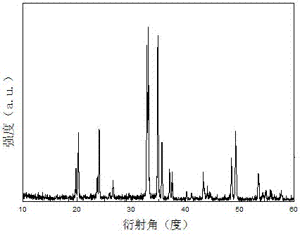 A kind of titanium-doped carbon-coated sodium iron phosphate material and preparation method thereof