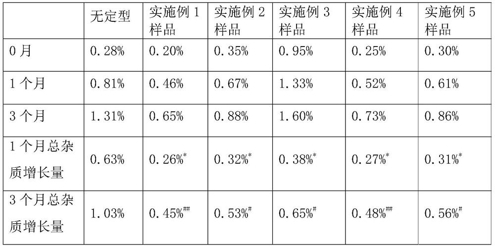 Crystal form of fangchinoline-7-propionate and preparation method thereof