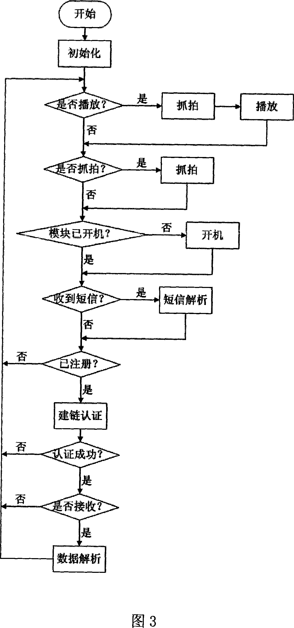 GPRS multimedia collection and playing system