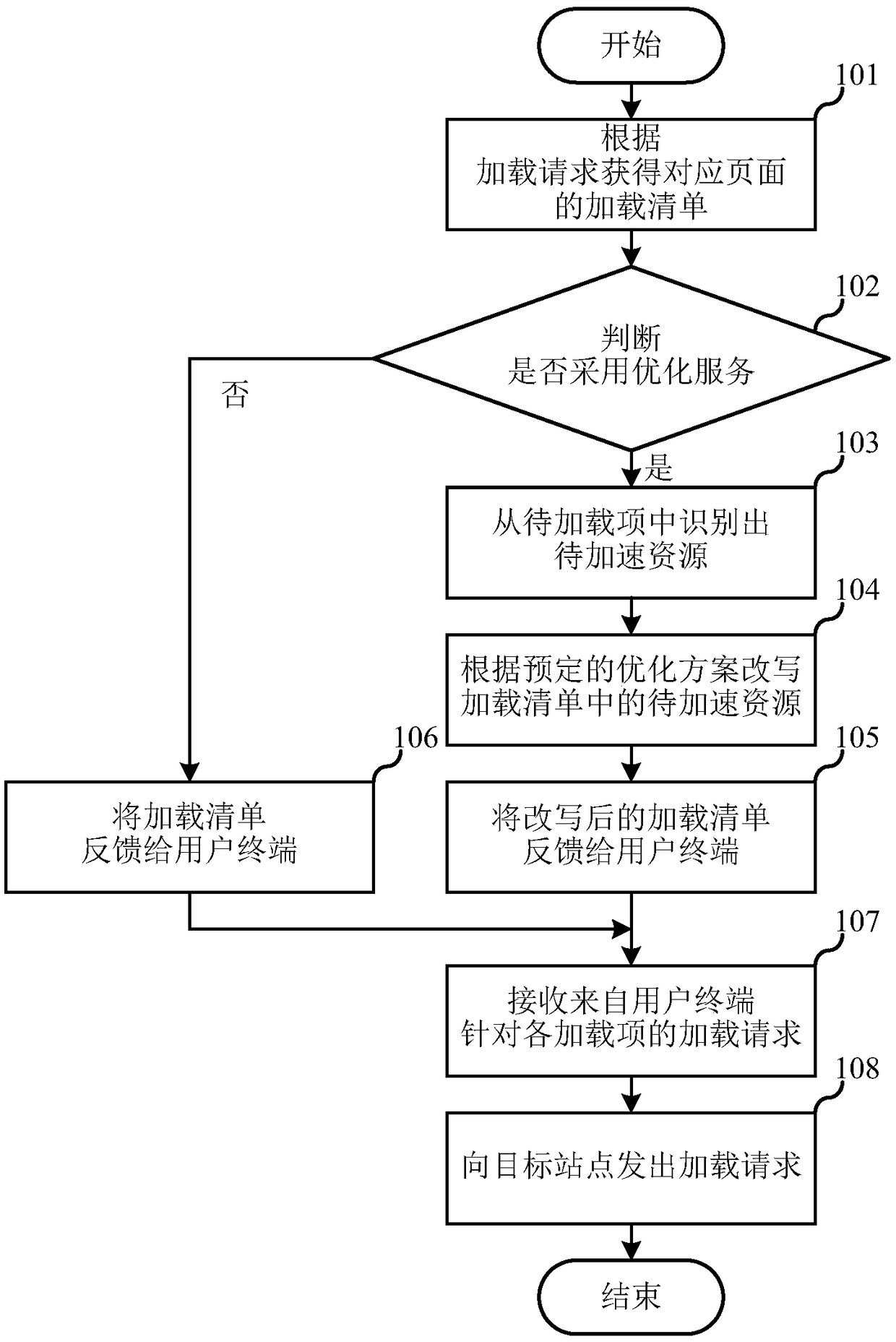 Webpage loading method, server and webpage loading system