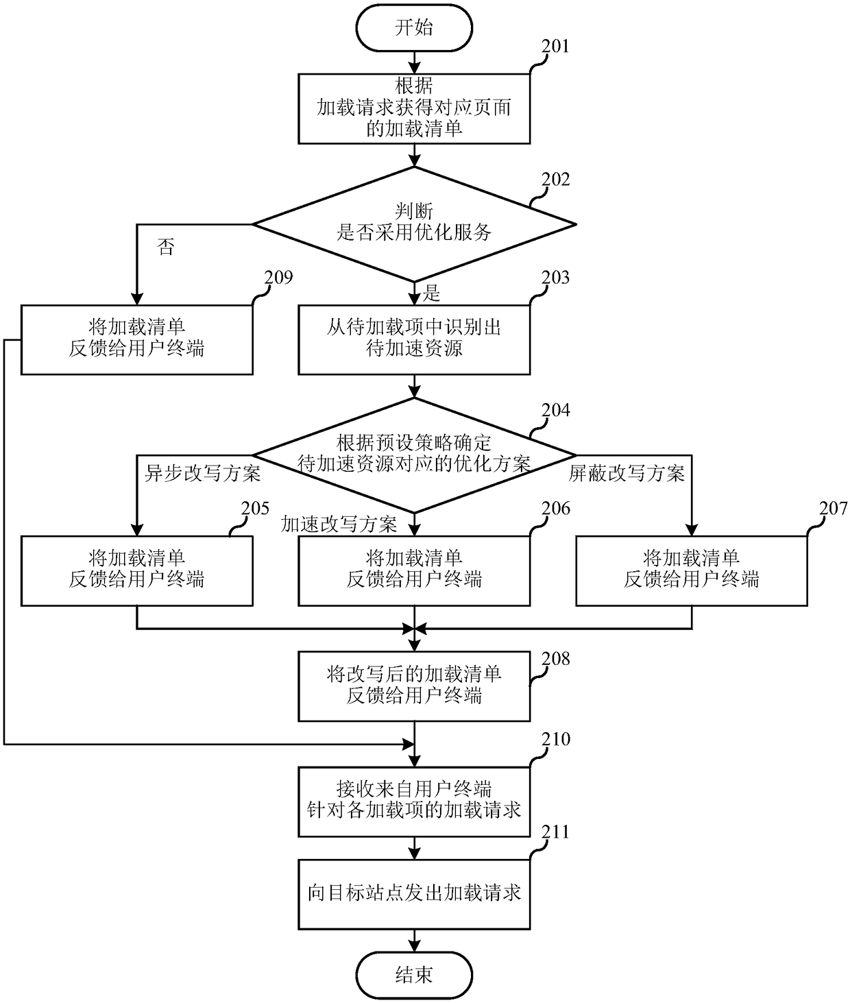 Webpage loading method, server and webpage loading system