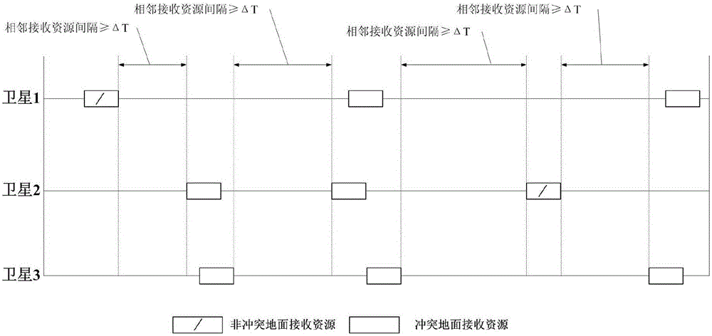 Heuristic rapid satellite data receiving resource joint distribution method