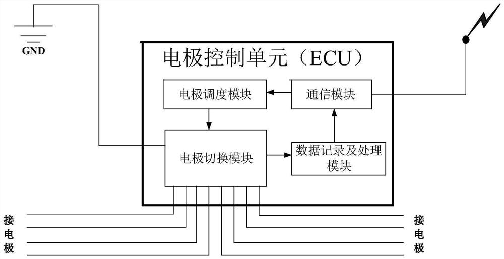 Land subsidence early warning method and system, terminal equipment and storage medium