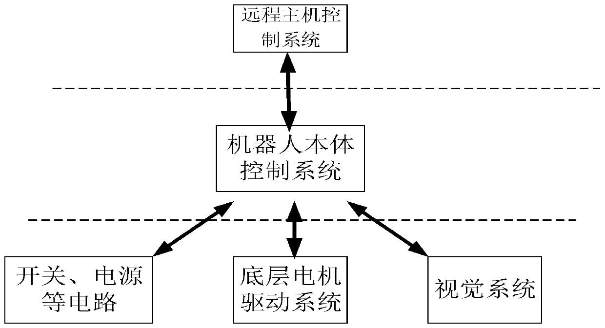 Hexapod robot and planning method for foot end track