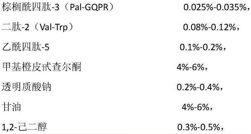 Compound for eliminating under-eye bags and dark circles and preparation method of compound