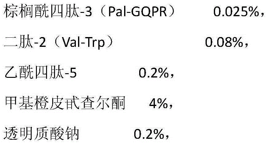 Compound for eliminating under-eye bags and dark circles and preparation method of compound