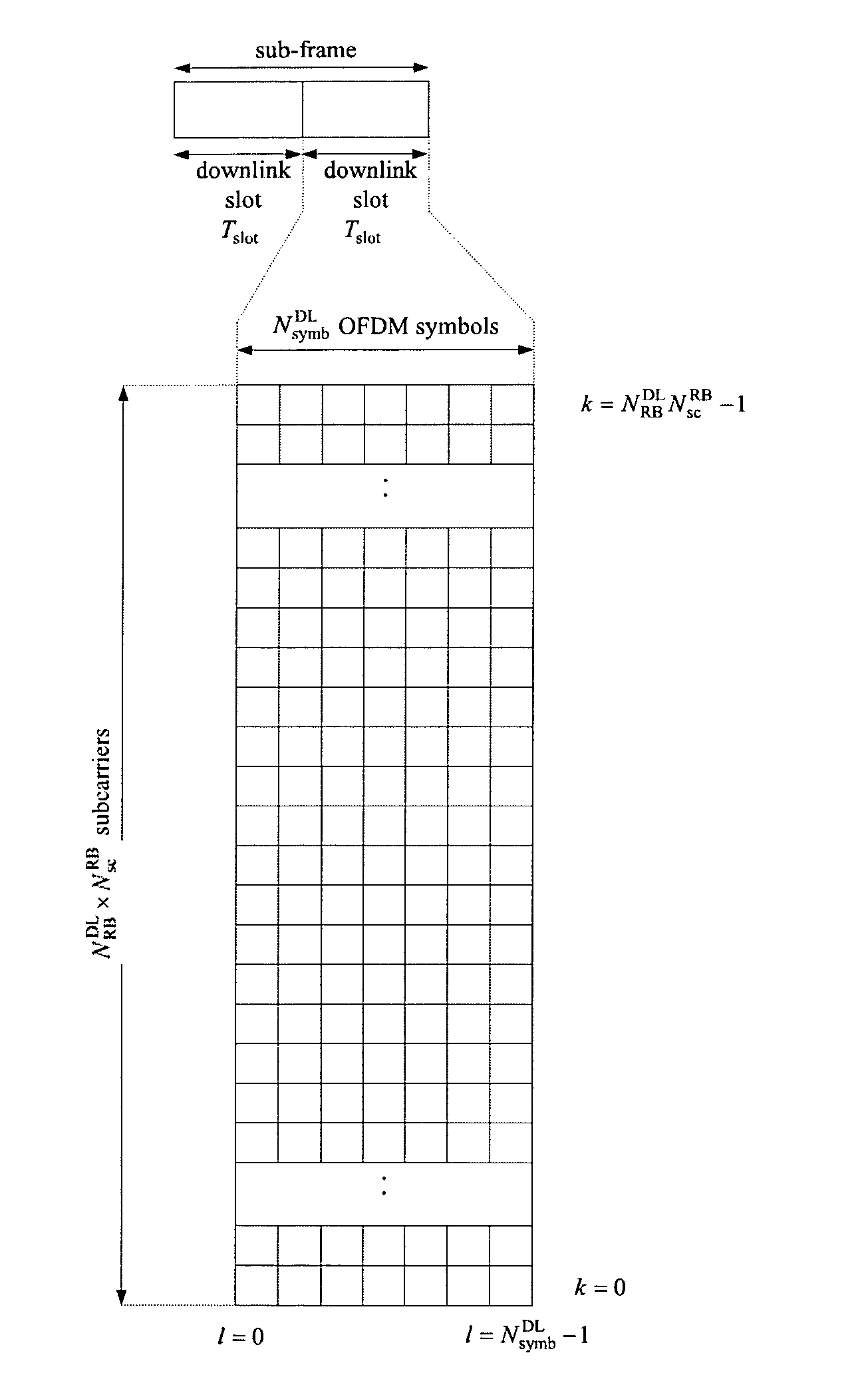 Mapping of control information to control channel elements