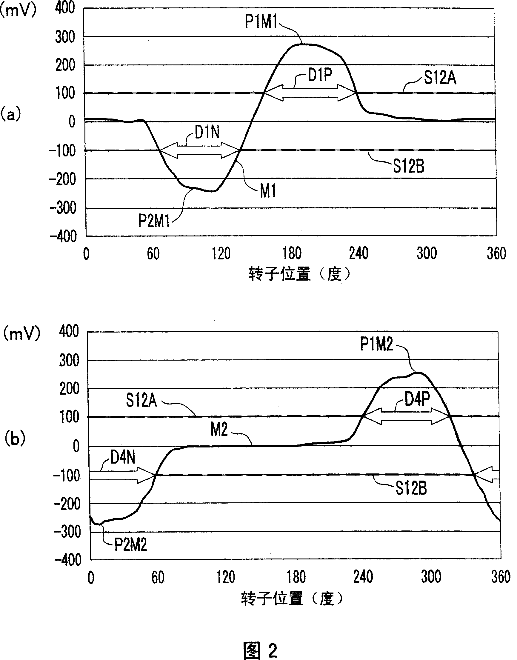 Motor drive method