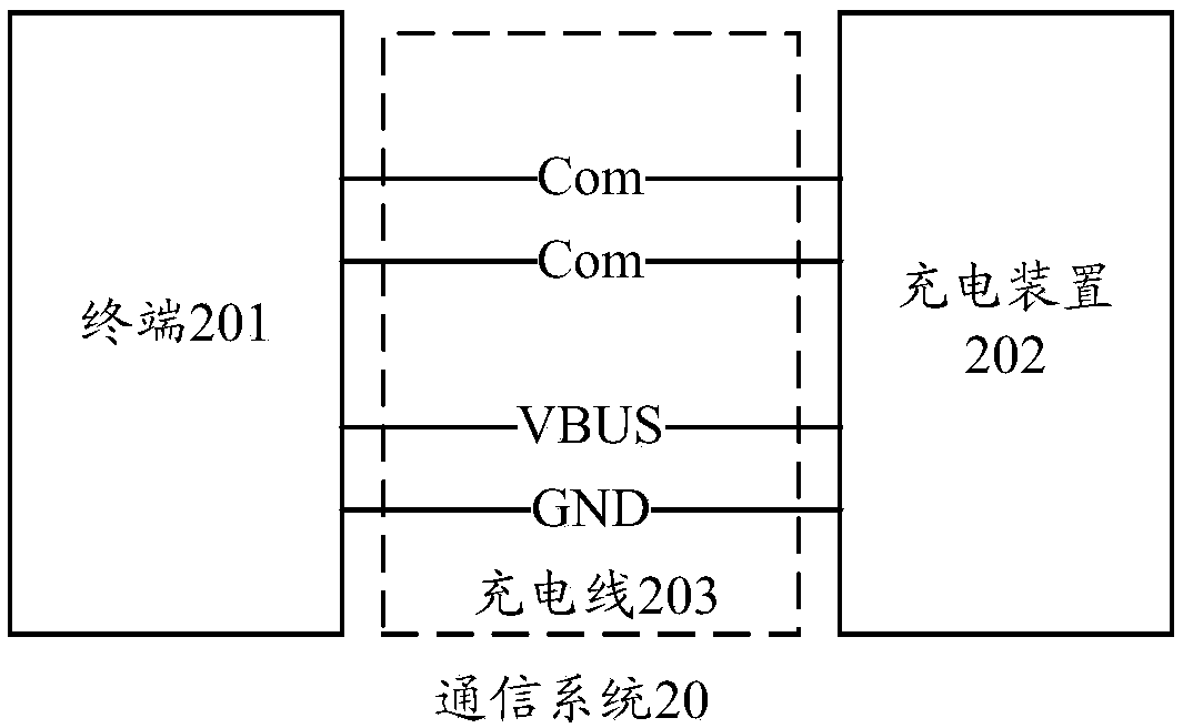 Communication method and communication device