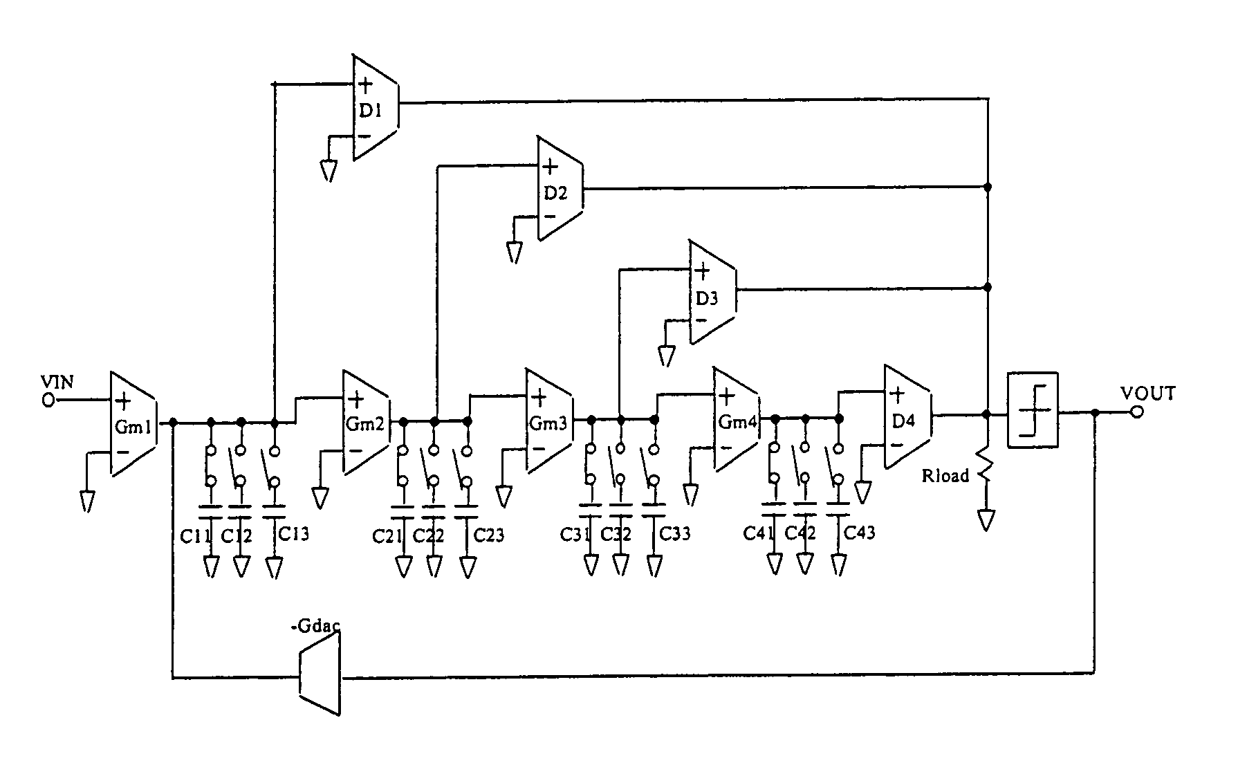 Process variation trim/tuning for continuous time filters and Delta-Sigma analog to digital converters