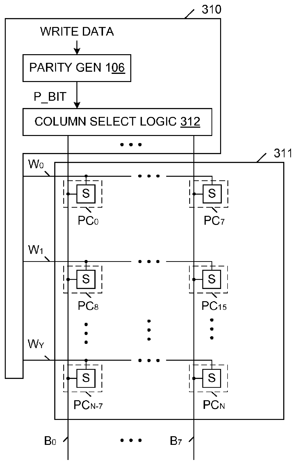 Content Addressable Memory (CAM) Parity And Error Correction Code (ECC) Protection