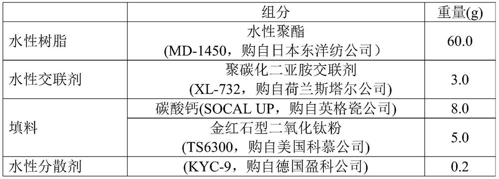 Composition for preparing water-based anti-corrosion ink, water-based anti-corrosion ink, preparation method and application thereof and demetallization method