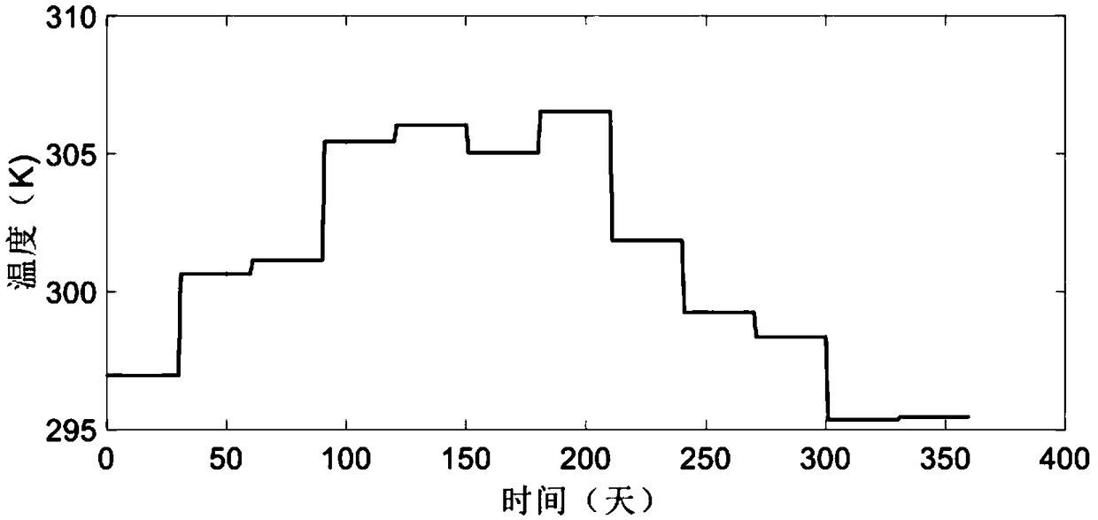 Degradation modeling and life prediction method of digital multimeter for water surface ship equipment