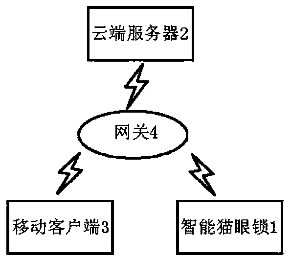 Method and system for identifying and warning strangers outside door