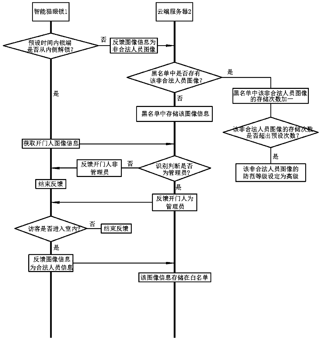 Method and system for identifying and warning strangers outside door