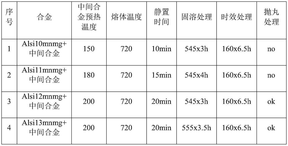 Preparation method of high-strength aluminum alloy and high-strength aluminum alloy