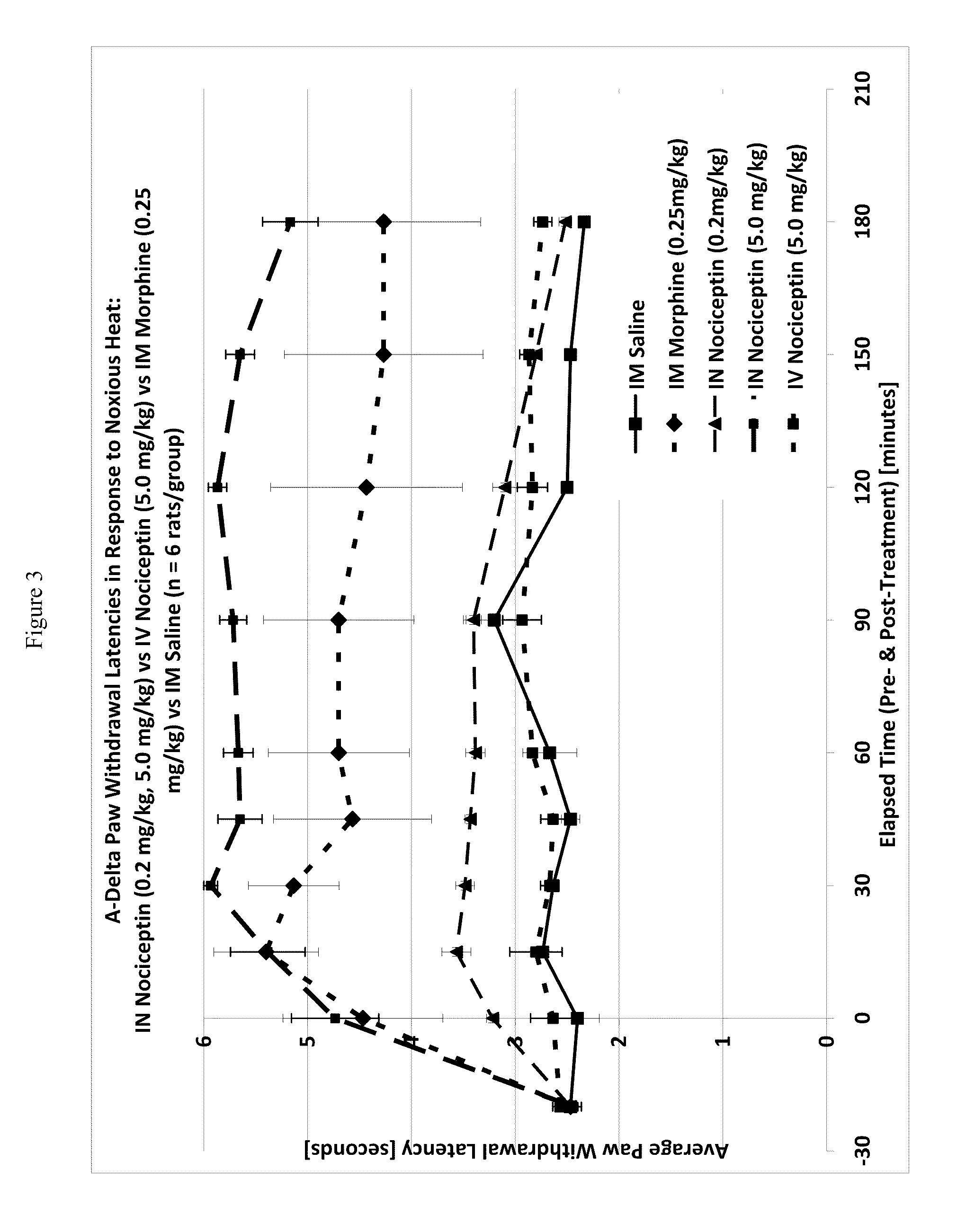 Methods for treatment of pain