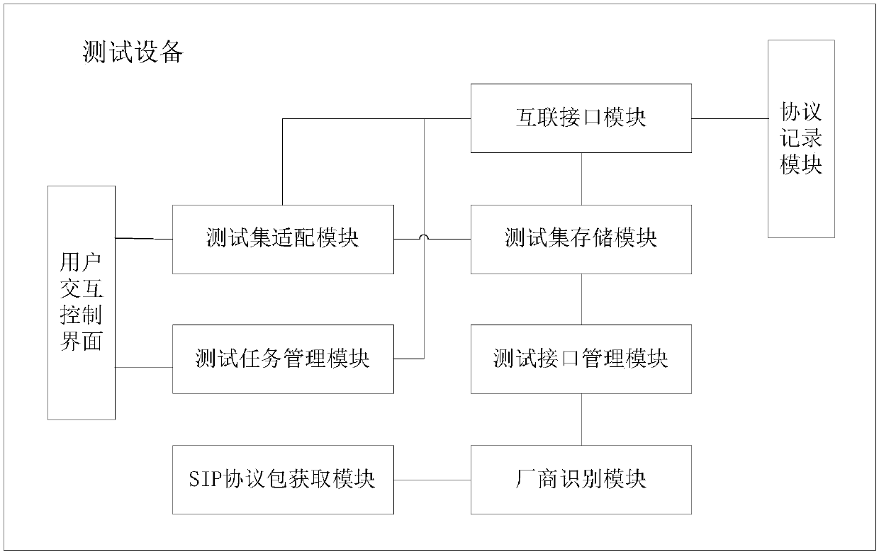 Security test method and device for voice service equipment