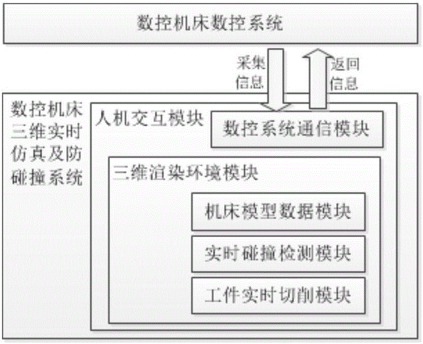 Real-time anti-collision method for numerically-controlled machine tool