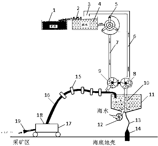 Novel lifting system for deep-sea mining