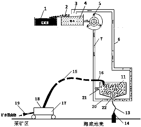 Novel lifting system for deep-sea mining