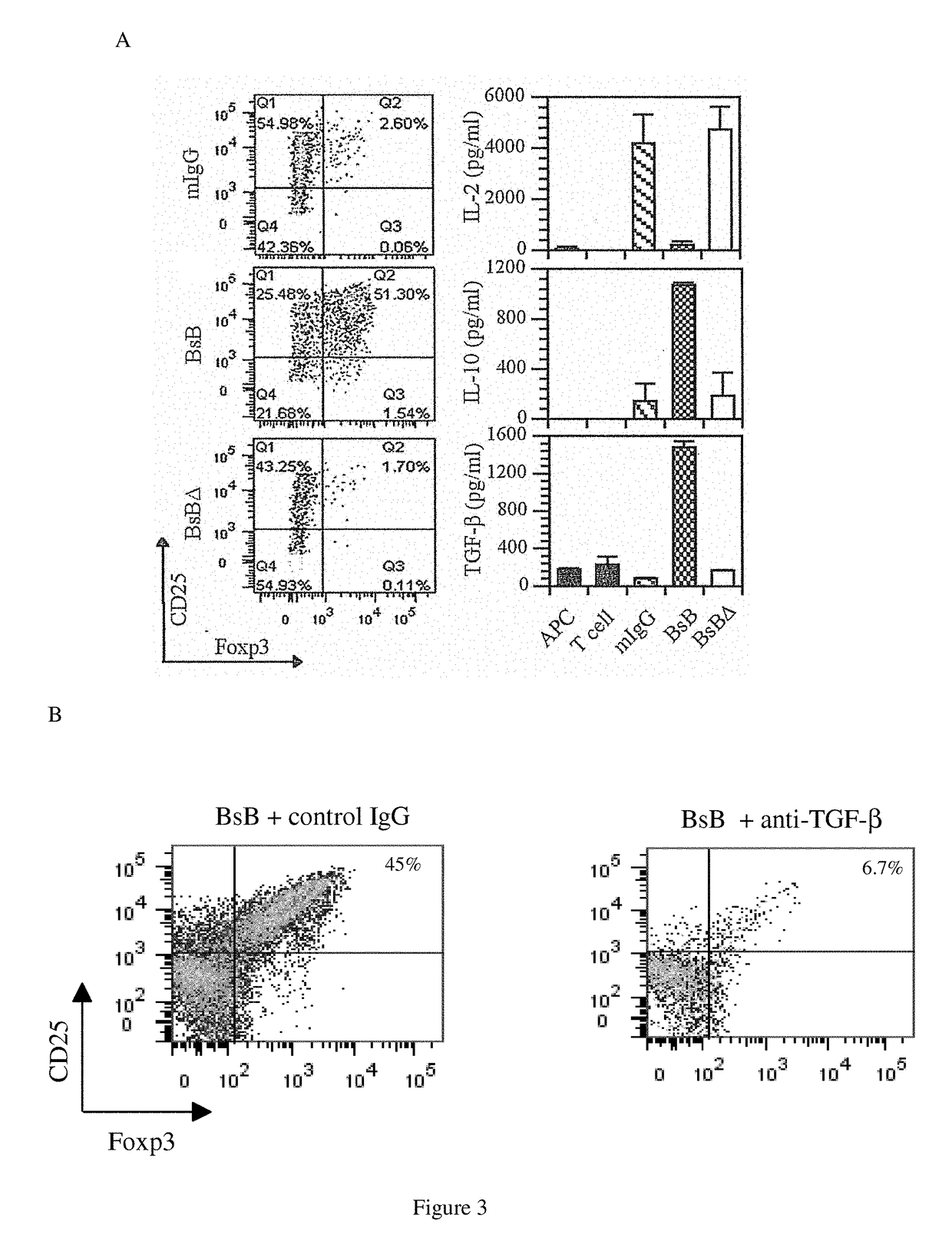 Inhibitors of T-cell activation